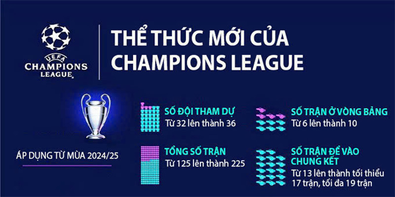 Thể thức mới của cúp C1 mùa giải này